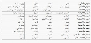 قرعة تصفيات "كان 2021" تضع المغرب في المجموعة 5 رفقة موريتانيا