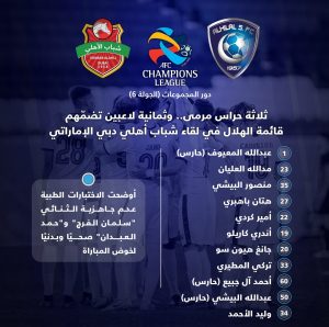 في واقعة غريبة.. الهلال السعودي يدخل مباراته في دوري الأبطال بـ 3 حراس مرمى كأساسيين وبدون لاعبين احتياطيين !!