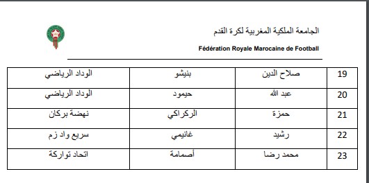 اللائحة النهائية للمنتخب المغربي المشارك في الألعاب الإسلامية