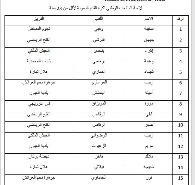 تجمع إعدادي للمنتخب الوطني لكرة القدم النسوية لأقل من 23 سنة