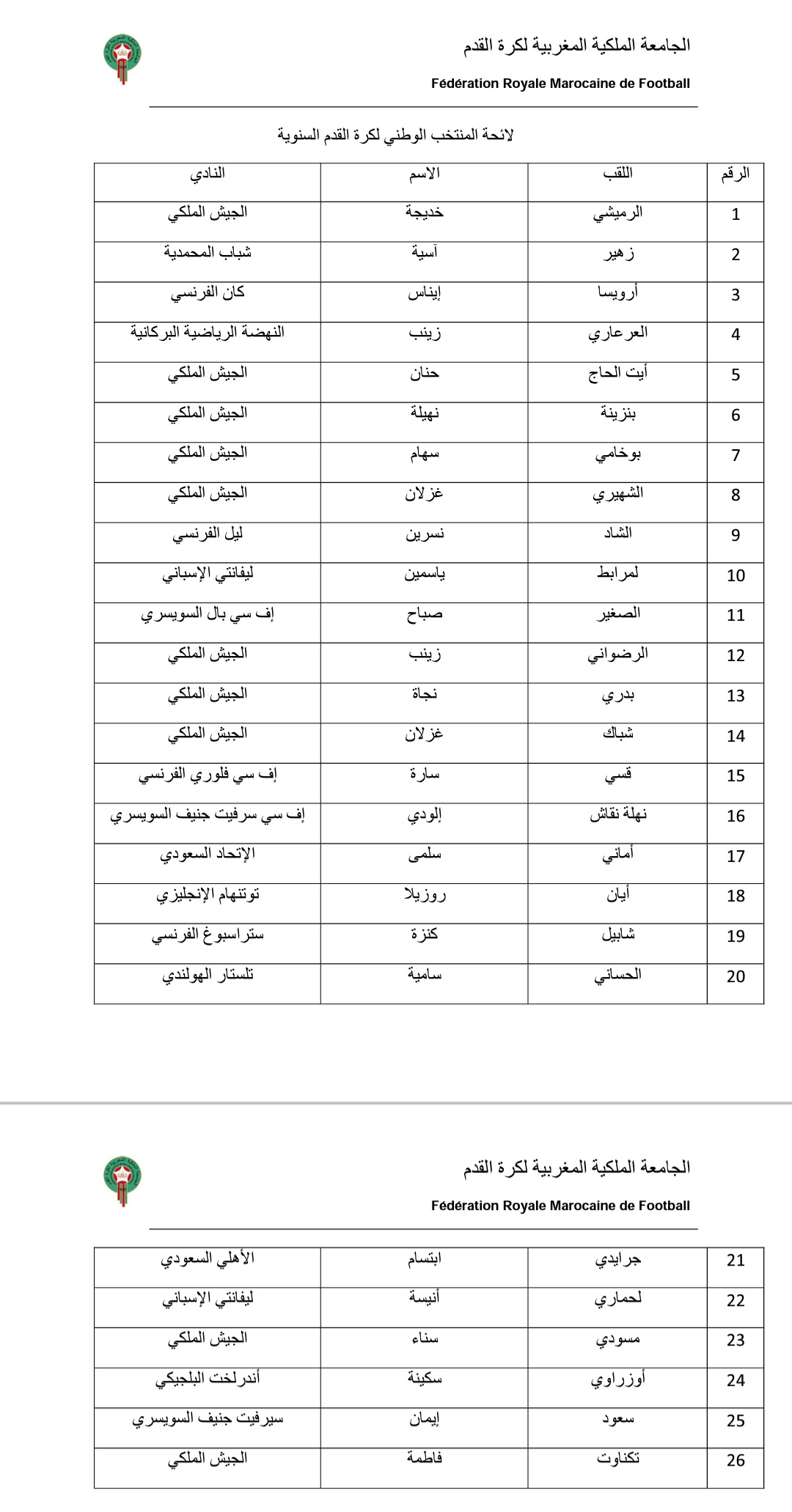 بيدروس يستدعي 26 لاعبة لوديتي المنتخب النسوي ضد زامبيا