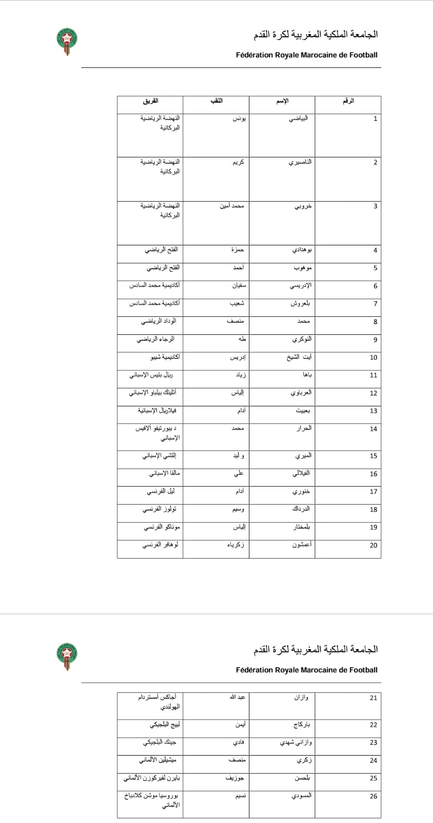 منتخب أقل من 17 سنة يشارك في دوري "فيفا" لتطوير المواهب.. ونبيل باها يستدعي 26 لاعبا