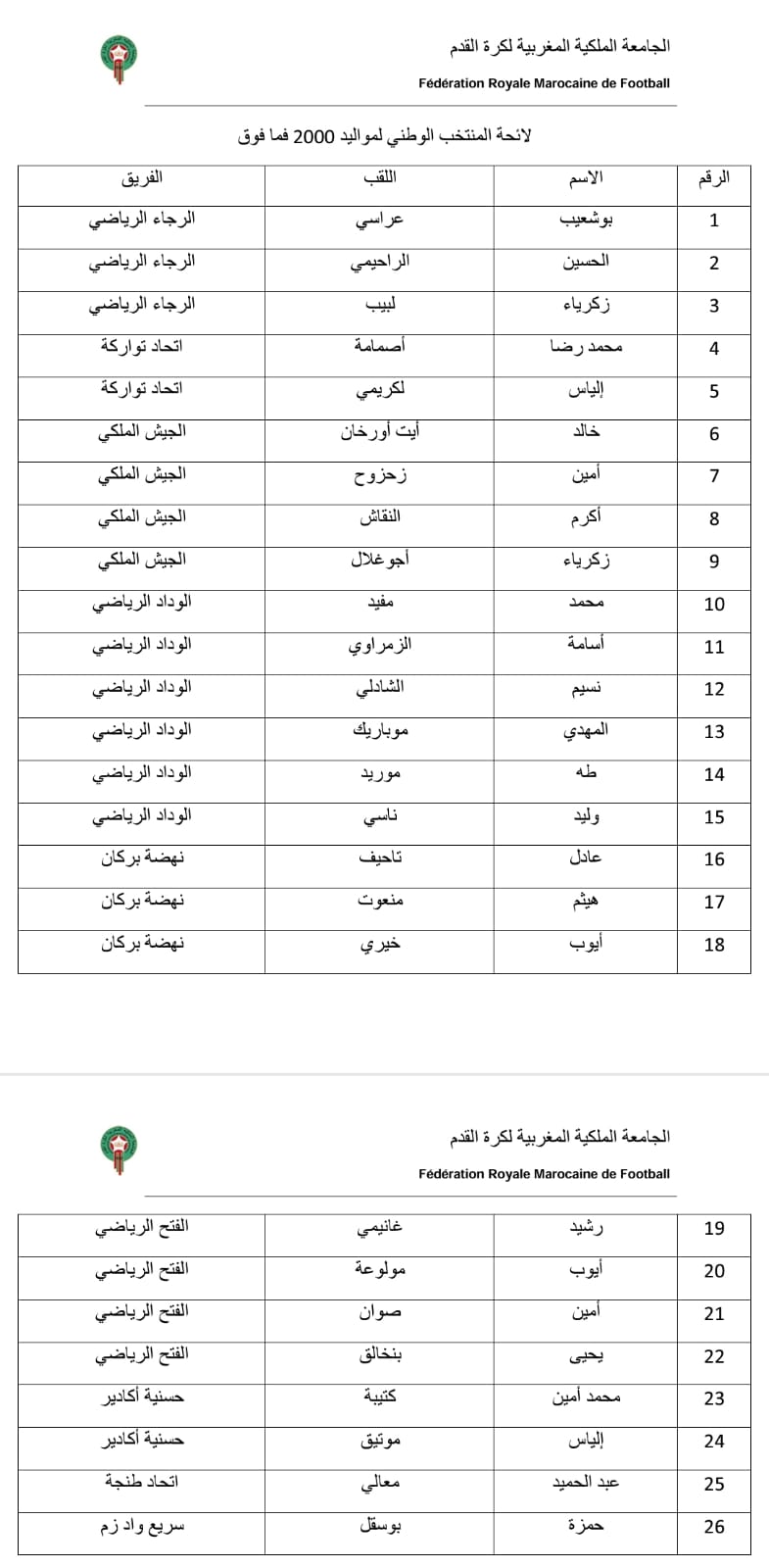 رسميا.. طارق السكتيوي يعلن عن قائمة المنتخب المغربي المحلي