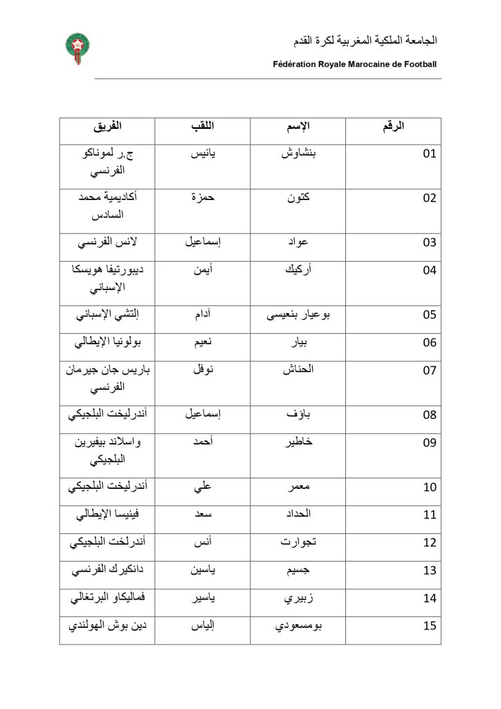 المنتخب المغربي لأقل من 20 سنة يخوض مبارتين وديتين أمام فرنسا