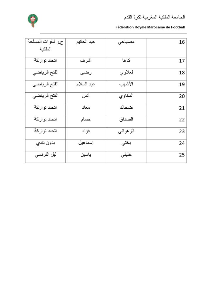 المنتخب المغربي لأقل من 20 سنة يخوض مبارتين وديتين أمام فرنسا